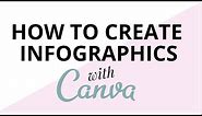 How To Create Infographics (The Ultra-Simple & Easy Way)