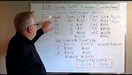 Calculate Market Share: Sales GAP Analysis Customer, Territory & Market