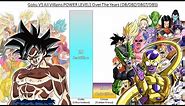Goku VS All Villains POWER LEVELS Over The Years All Forms (DB/DBZ/DBGT/DBS)