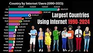 Most Countries Internet users | 1990-2024 | Global Connectivity Trends