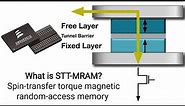 What is STT-MRAM? Spin-transfer torque magnetic random-access memory STT-RAM or STT-MRAM
