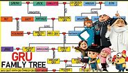 Despicable Me: The Gru Family Tree