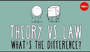 What’s the difference between a scientific law and theory? - Matt Anticole