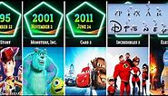 The Entire Pixar Movies By Released Date 1995-2023