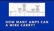 How Many Amps Can a Wire Carry? Conductor Ampacity Basics