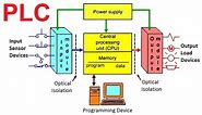 Components of PLC System - Processor, Input & Output Modules, Power Supply