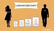 Standard Luggage Sizes? – A Guide To Typical Suitcase Dimensions & Average Measurements