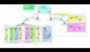 Campus Network Design & Implementation Project on Packet Tracer | Enterprise Network Project #4