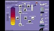 FSC 432 Refinery Flow Chart