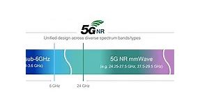 LTE and 5G - NR Frequency Bands Explained - RF Page