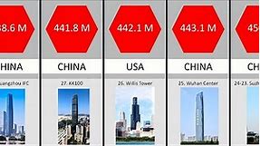Comparison: Top 50 Tallest Building in the World - 2023