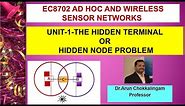 Hidden Node Problem | Hidden Terminal Problem in WSN