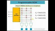 Programmable Logic Devices - PROM, PLA, and PAL by Dr. Alkesh Agrawal