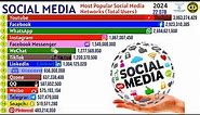Most Popular Social Media Networks in the World