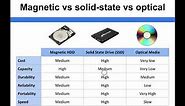 Computer Architecture - Magnetic vs Solid State vs Optical