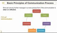 Basic Principles of Communication (7 C's)