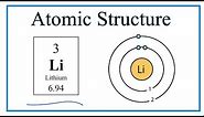 Atomic Structure (Bohr Model) for Lithium (Li)