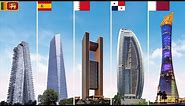 Tallest Skyscrapers by Country - Part 1