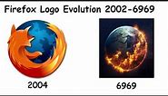 Evolution of Firefox Logo 2002-6969