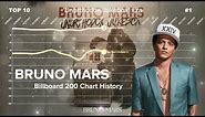 Bruno Mars | Billboard 200 Albums Chart History (2010-2023)