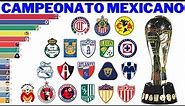 Campeões do Campeonato Mexicano (1944 - 2022) | Liga MX
