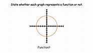 Vertical line test . . . . . #math #maths #mathematics