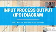 Input Process Output (IPO) Diagram Tutorial Part 1