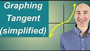How to Graph Tangent (Simplified)