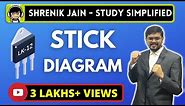 STICK DIAGRAM - simplified (VLSI)