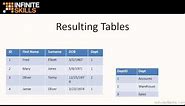 SQL Tutorial | Relational Databases and Key Terms Explained