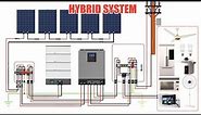 3KW Hybrid Inverter System Animation with Wiring Diagram.