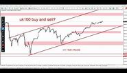 uk100 technical analysis and ftse 100 analysis April 03, 2023 power of levels