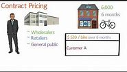 Contract Pricing vs Trade Promotions Pricing Methods