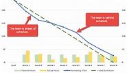 Excel Burndown Chart Template - Free Download - How to Create