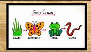 food chain diagram|easy food chain drawing| food chain drawing with colour|food chain drawing easy