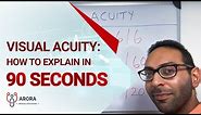 Visual Acuity: how to explain in 90 seconds