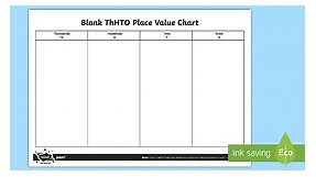 Thousands, Hundreds, Tens and Ones Place Value Prompt Frame