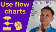 Use a flow chart to understand and improve processes