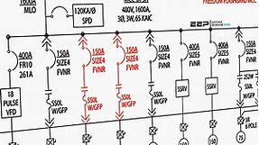 The essentials of designing MV/LV single line diagrams (symbols & drawings analysis) | EEP