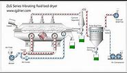 How the vibrating fluid bed dryer working