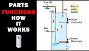 How an Electric Water Heater Works