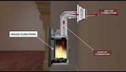 Direct-Vent Technology: How it Works