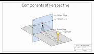 Introduction to perspective projection