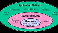 5 Difference between System Software and Application Software