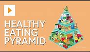 The Healthy Eating Pyramid