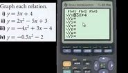 How to Graph an Equation on the Graphing Calculator