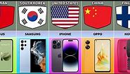 Mobile Phone Brands From Different Countries