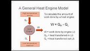 Thermodynamics (Physics) Lesson 4 Heat Engines
