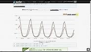 【aucfan】オークファンプロの使い方■トレンド比較のグラフ分析 1
