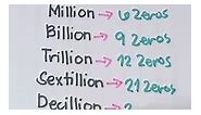 How many Zeros in Centillion?🤔🤓 | Math Tricks Tutorial | Episode 53